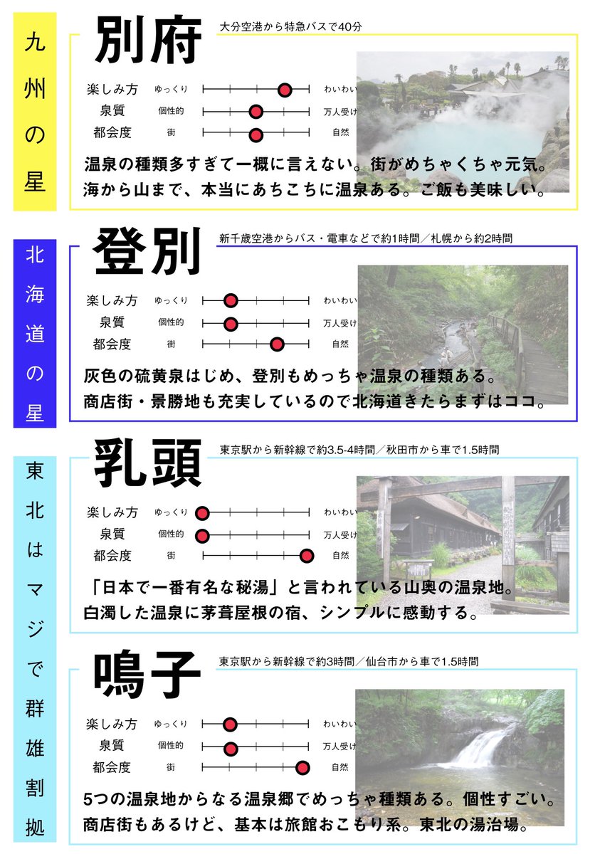 ツイッター わいわい