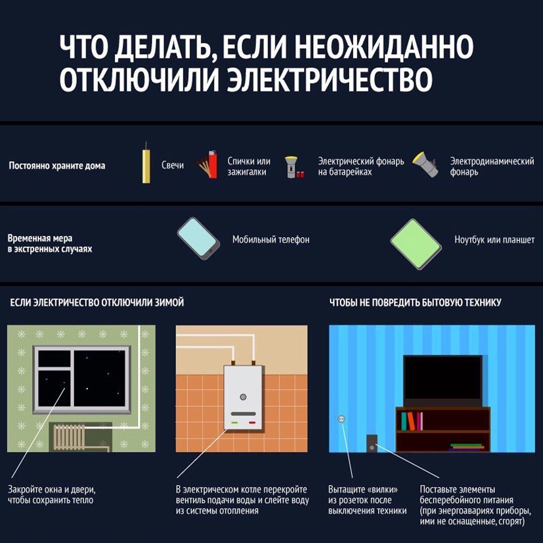 Отключение света в квартире. Электроэнергия в доме. Выключение электроэнергии. Если отключили электроэнергию. Что делать при отключении электричества.