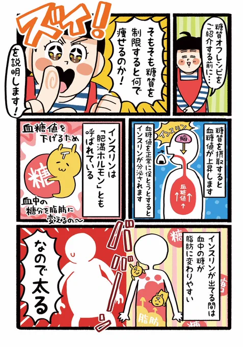 この私が痩せるだと(2/3) 