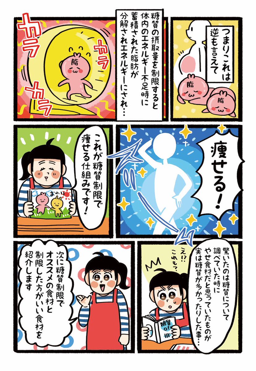 この私が痩せるだと(2/3) 