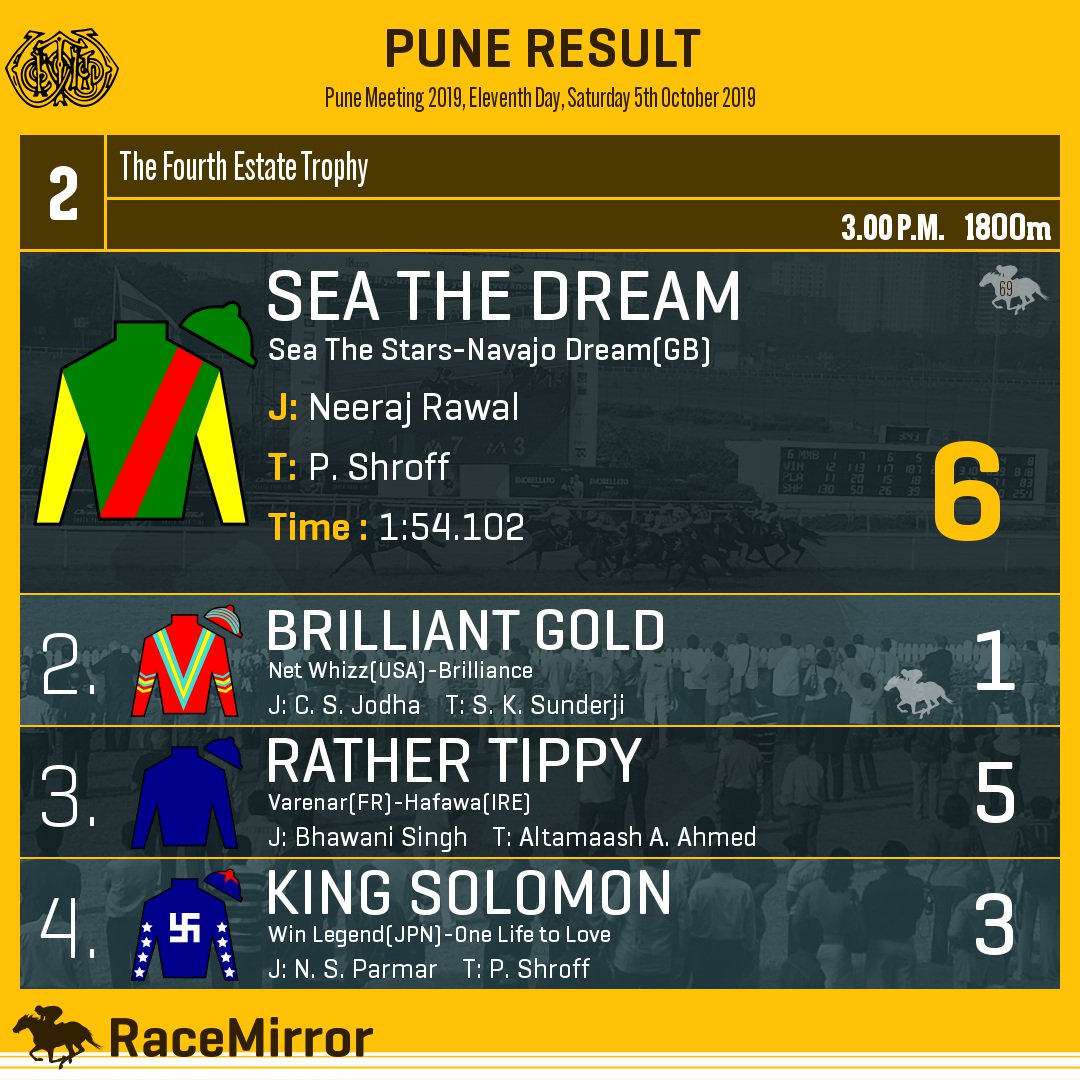 RaceMirror's tweet photo. Pune: Race 2
1️⃣ SEA THE DREAM *
J: Neeraj Rawal
T: P. Shroff
.
2️⃣ Brilliant Gold
3️⃣ Rather Tippy
4️⃣ King Solomon
.
.
#SeaTheDream #NeerajRawal #PShroff #Pune #HorseRacing #PuneRaces #RWITC #IndianRacing https://t.co/yD9GxTn9y9