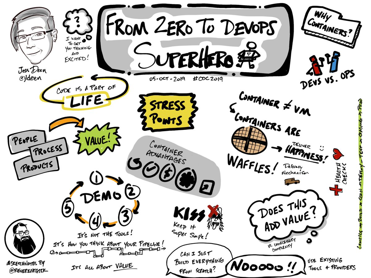 Such a great talk from @jldeen “From Zero to DevOps Superhero!” #cdc2019 #sketchnotes #visualrecording #visualnotetaking