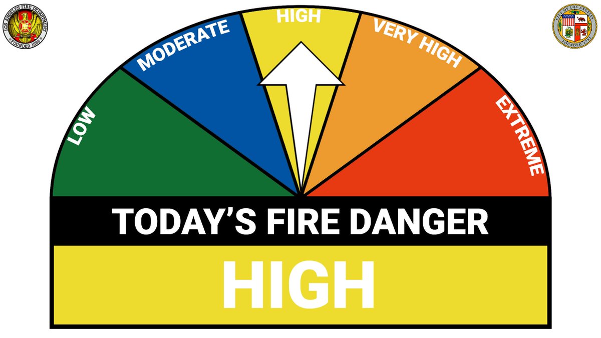 Today's #Wildfire 🔥 Danger Rating for the City of #LosAngeles is HIGH: bit.ly/LAFDweather

Assure your property maintains <a href="/LACity/">City of Los Angeles</a> brush clearance standards, and review how to best keep your family #ReadyForWildfire: 

🔗 lafd.org/wildfire