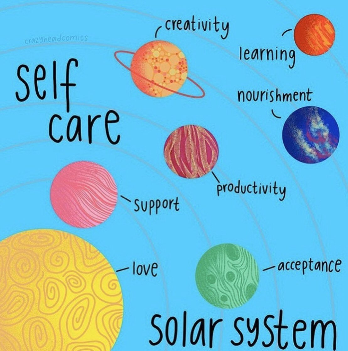 ThreePeaks3's tweet photo. We’re doing a space inquiry this term with our grade six students. This should fit well with the theme as they dive into their projects. It is always a good time to address self care. #studentteacher #caulfeild #selfcare https://t.co/GtwMPtxC5Z