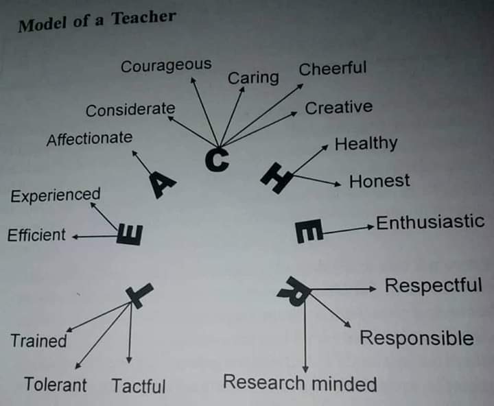Happy Teachers Day to all our teachers, who by all means make us who we are today despite how tidious the Job was and still is. @OGSGofficial @dabiodunMFR @DrAhmadLawan <a href="/SPNigeria/">President of the Senate</a>