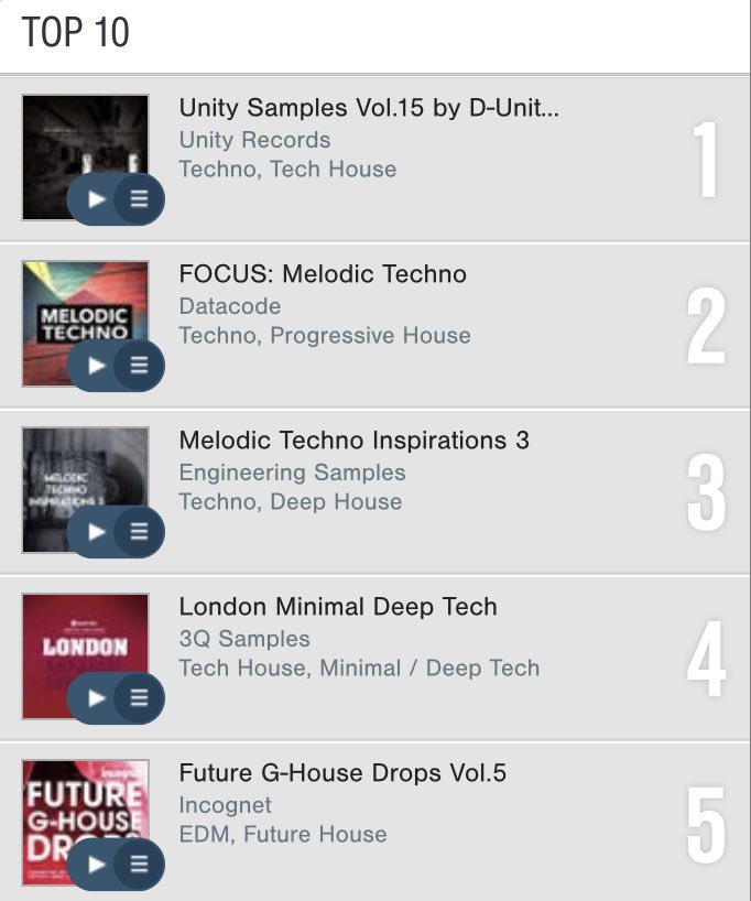 Unity_rec's tweet photo. We are at NUMBER 01 position on Beatport Sounds once again!!!! 🔥🔥🔥🔥🔥🔥
UNITY SAMPLES VOL.15 by D-Unity, Juli Aristy
Beatport Sounds: https://t.co/shavxTpyu3
#techno #dj #beatport #beatportsounds #samplepack #techhouse #samples #unitysamples #studio #producer https://t.co/TCxm9gNSsA