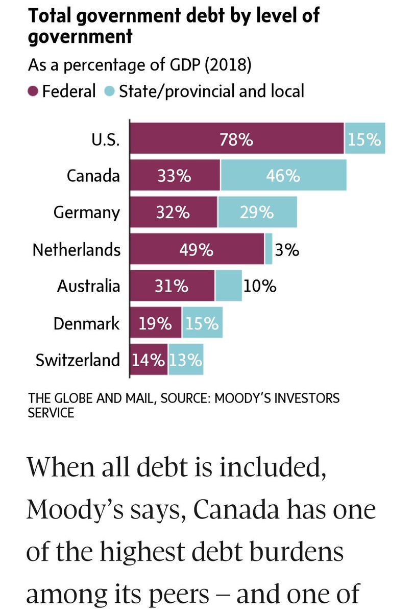 Fixing our #Debt provides opportunity to invest in #greentechnology, #highereducation, #healthcare, our dependency on #foreignoil. Let's focus on the real issue - #fiscalresponsibility! #elxn43