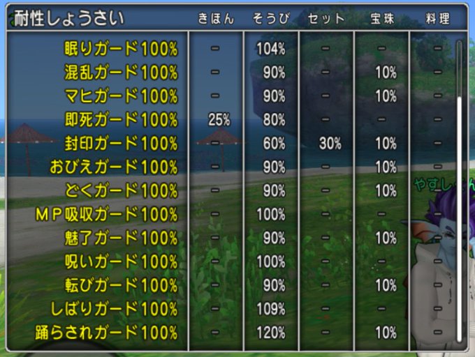 店長ren さん がハッシュタグ ドラクエ10 をつけたツイート一覧 1 Whotwi グラフィカルtwitter分析
