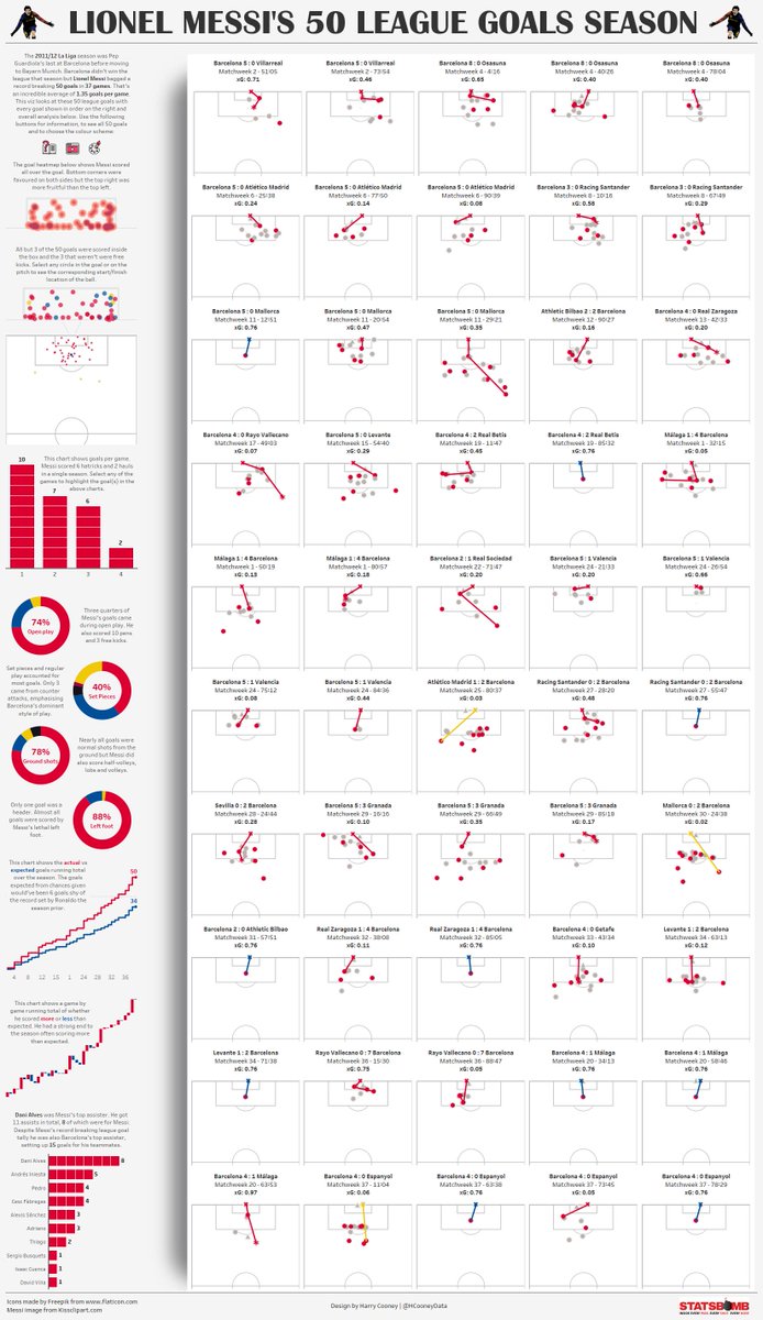 Harry Cooney tweet media