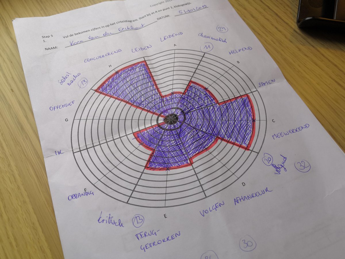 Koen_VdE's tweet photo. I am overly self-confident, a great teamplayer, and horribly conflict-avoiding.
At least, that's what the Rose of Leary told me about my communication style 😀
Thanks @vokavzw for the fun and inspiring workshop at #BeerSelect earlier today! https://t.co/6aXoCC0equ