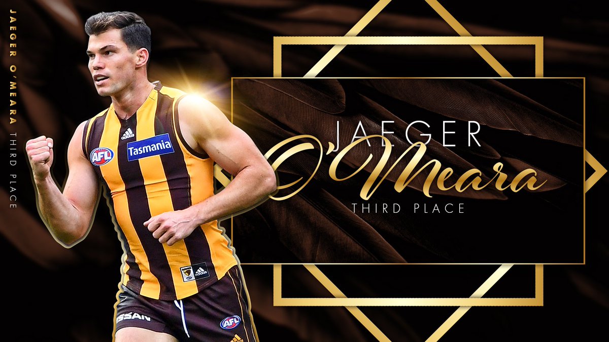 HawthornFC's tweet image. What a season. 💫

Congratulations to Jaeger O’Meara who has placed third in the Peter Crimmins Medal count. 

#PCM2019