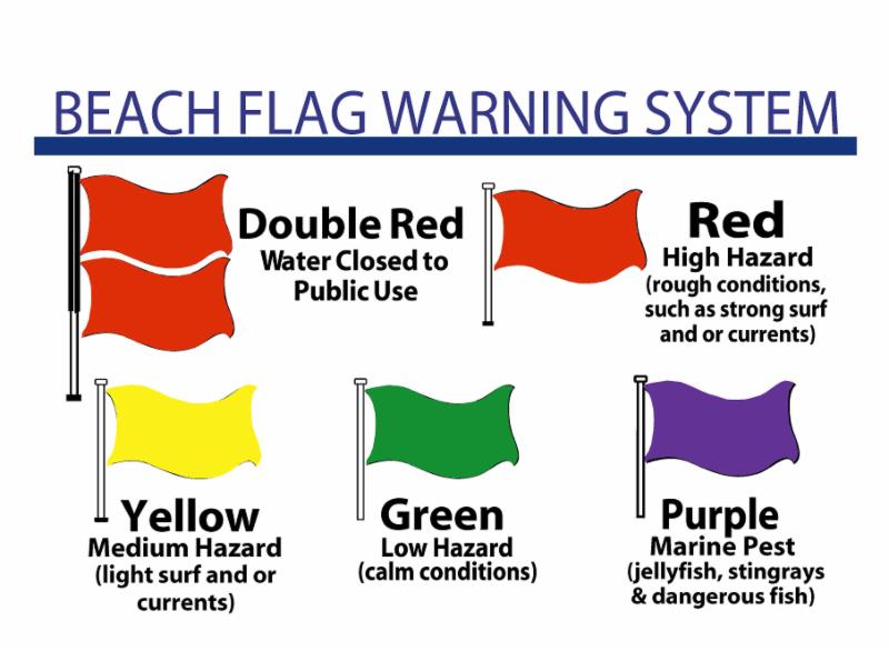 BeachyBeachPCB's tweet photo. Have a FUN &amp; SAFE Weekend!! https://t.co/Nch4myqpXL https://t.co/IIfYogisfm