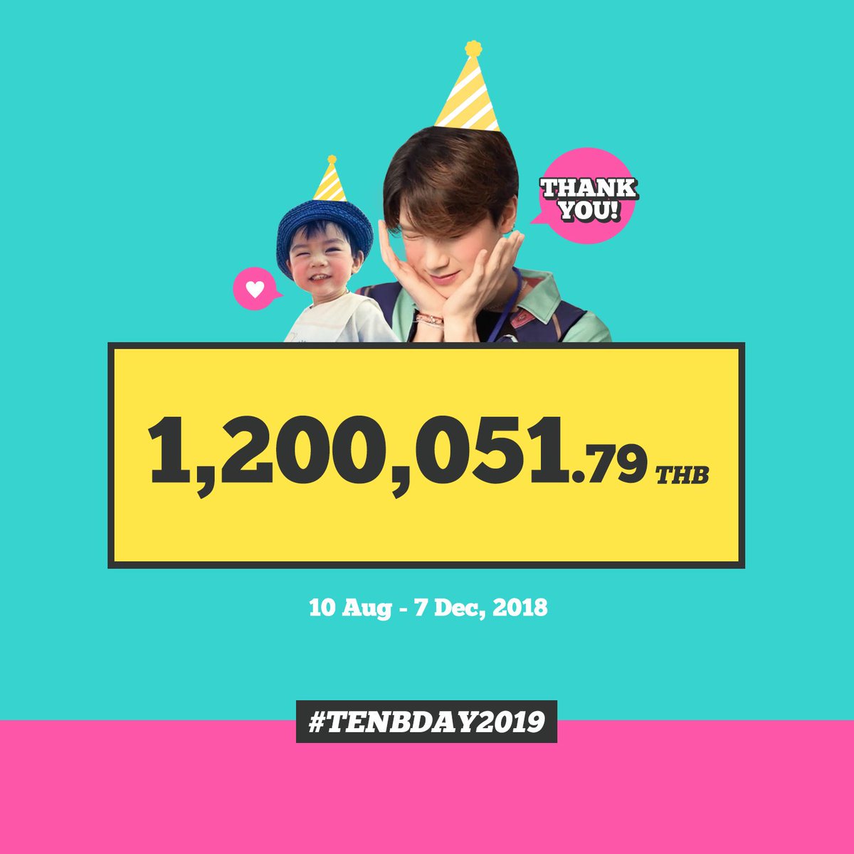 TENprojectTH's tweet photo. ในปีที่แล้ว #TENBDAY2019 ปิดยอดการโดเนทที่ 1,200,051.79 บาท ซึ่งเป็นยอดที่เกินเป้าหมายที่พวกเราตั้งไว้ในตอนแรก และยอดดังกล่าวได้ร่วมสร้างความทรงจำดีๆ ให้กับเตนล์และแฟนคลับได้อย่างมากมาย สำหรับ #TENBDAY2020 ที่จะถึงนี้ ยังมีเวลาร่วมโดเนทอยู่ อย่าลืมมาร่วมเป็นส่วนหนึ่งด้วยกันนะคะ❤️ https://t.co/LcKw89Y914