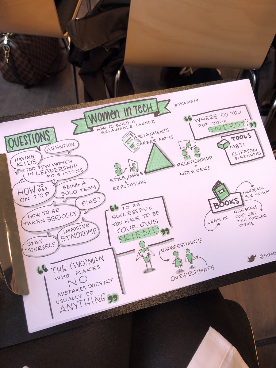 <a href="/produktgestalt/">Conny Petrovic</a> Thank you Conny for today’s session. It was my favorite one so far. Here is my summary 👩🏻✍🏼 #pcamp19 #womenintech #sketchnotes
