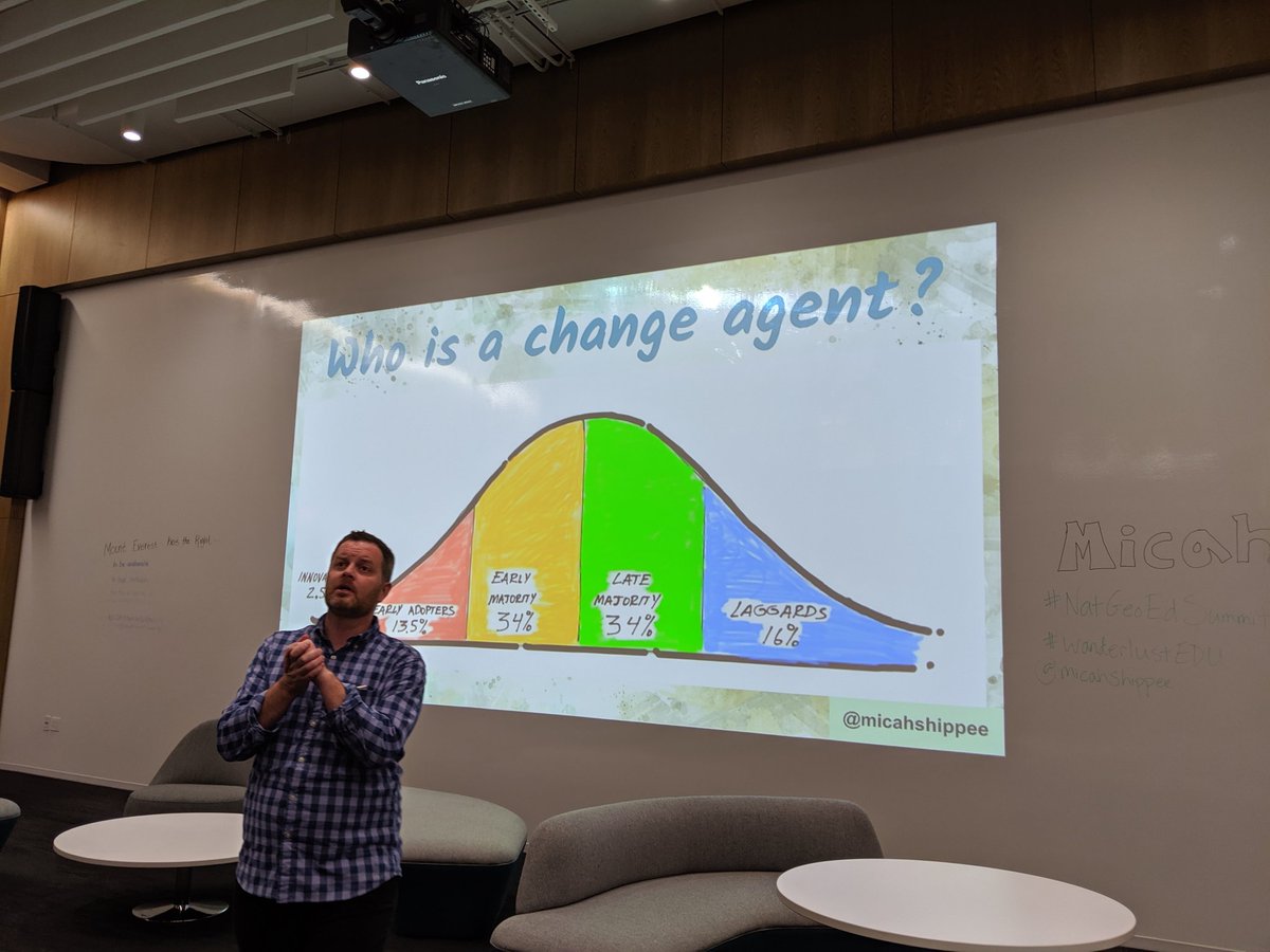 alicekeeler's tweet image. A student change agent is going to be close to an innovator or early adopter. It starts with THEIR interests rather than ours. 
@micahshippee 
#NatGeoEdSummit 
@NatGeoEducation 
@InsideNatGeo
