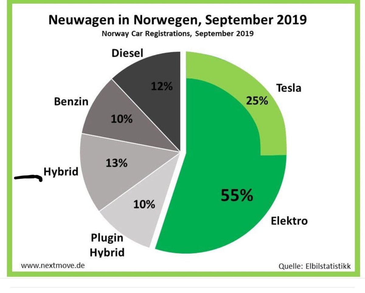  - das sind die instagram tauglichsten stadte der welt