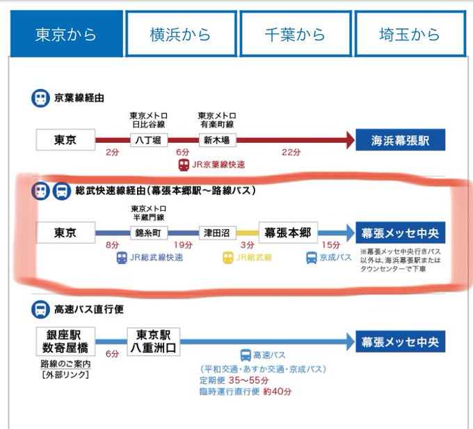 幕張本郷駅 の評価や評判 感想など みんなの反応を1日ごとにまとめて紹介 ついラン