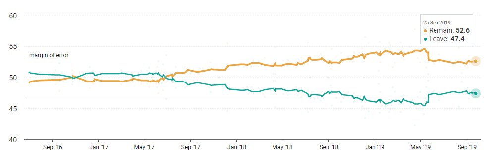 Eu referendum betting odds Eu referendum betting odds we love betting youtube music videos