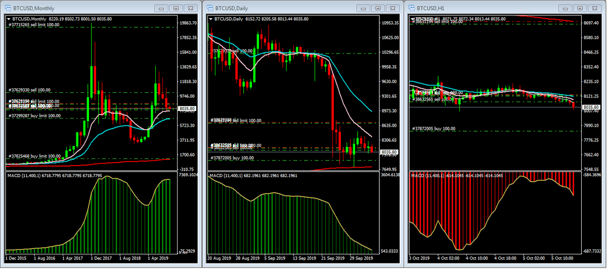 pissanu_t's tweet photo. #BitCoin-20191005-2047
#3Signals: BBS
Sideway-Down in Short term.
#PidnuWT in MQL5, #PPPStrategy, #MinMaxMidStrategy, #Cryptocurrency, https://t.co/WDb2ALi12g