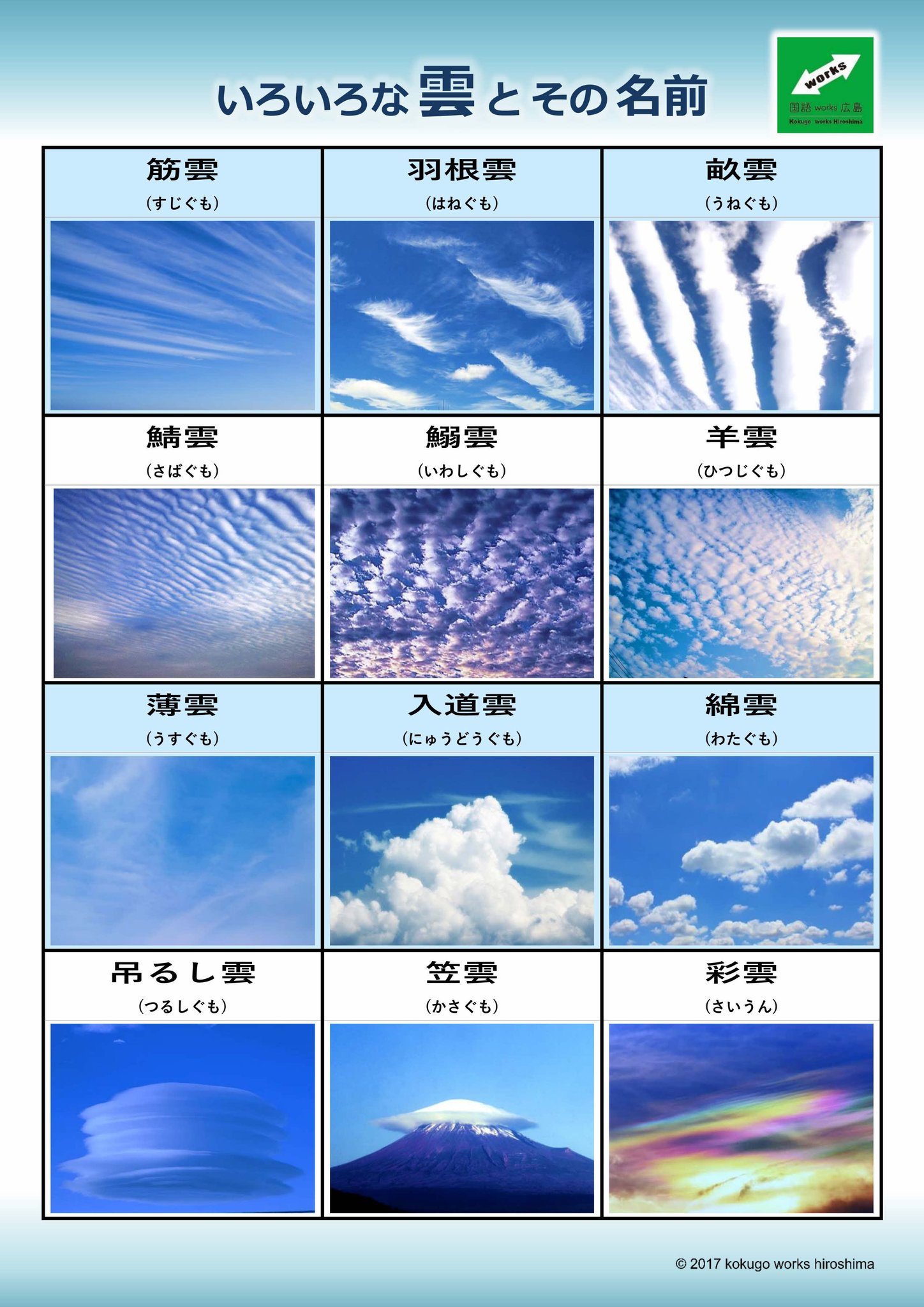 色々 な 雲 の 名前 色々 な 雲 の 名前
