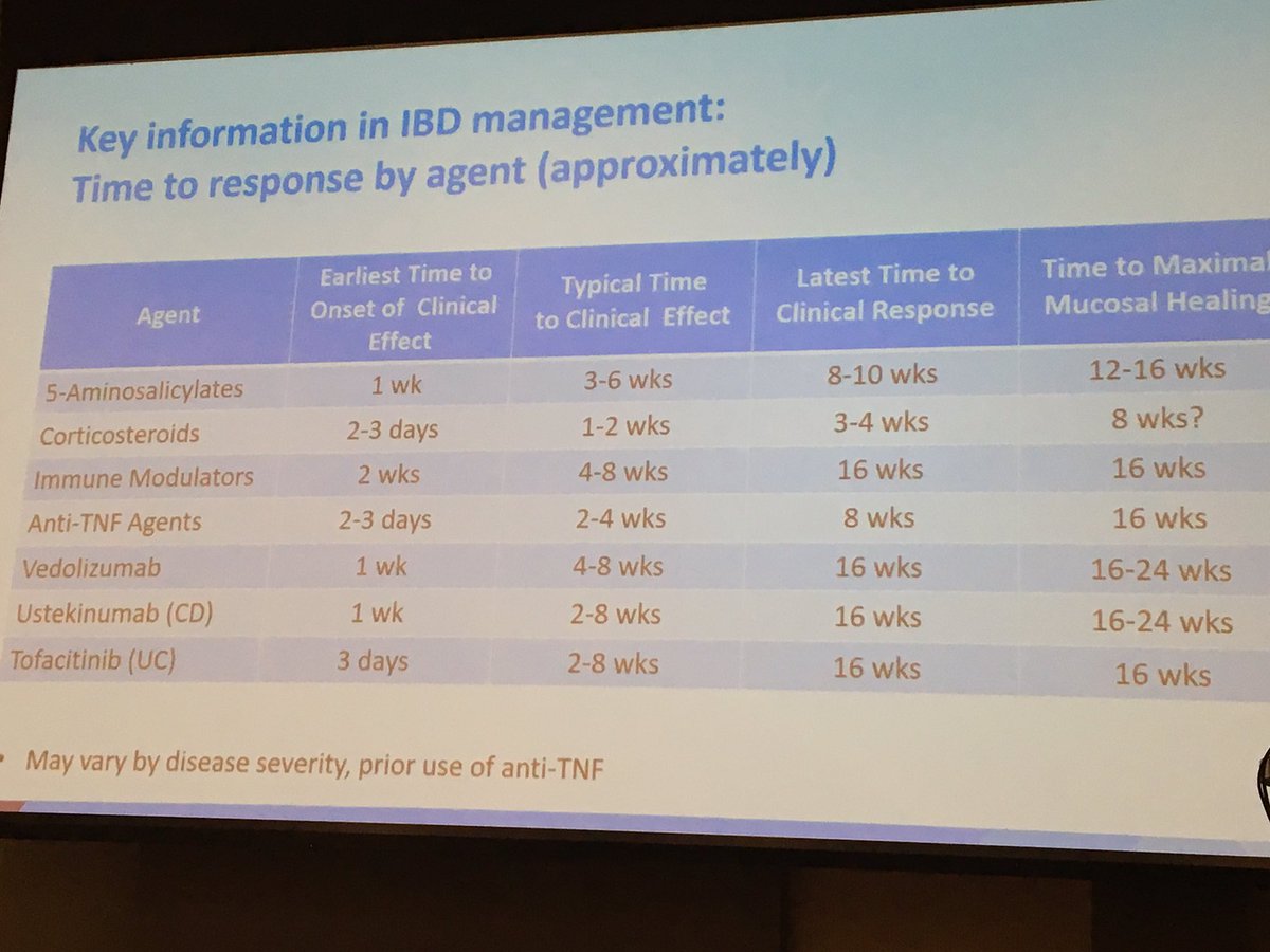 EdwardLoftus2's tweet photo. .@bruce_sands1 Time to response with #IBD meds #RealWorldIBD @MayoClinicGIHep https://t.co/B0cvECqT6M