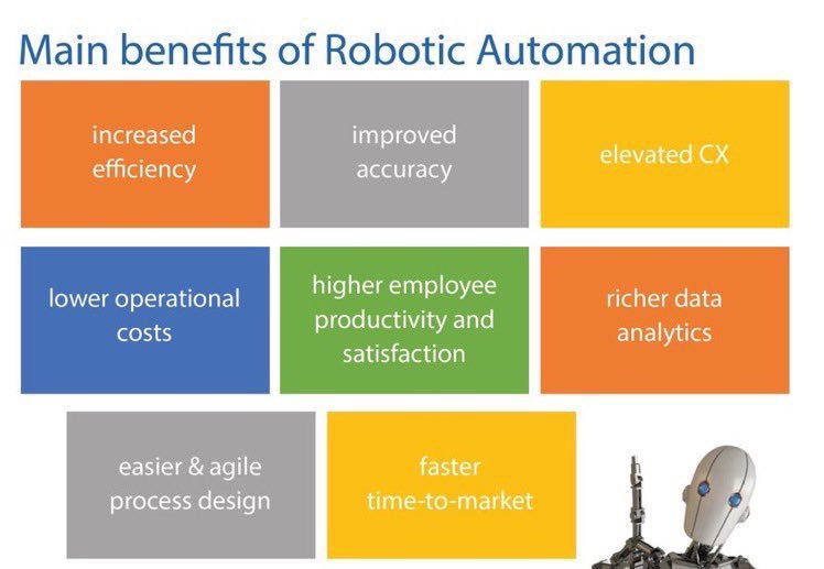 KirkDBorne's tweet image. Robotic Process Automation #RPA is the automation of repeatable and redundant, rule-based human action through the use of software bots — provides opportunities for orgs to succeed in new ways: dy.si/ZfeYo by @BoozAllen 
———
#AI #DigitalTransformation #MachineLearning