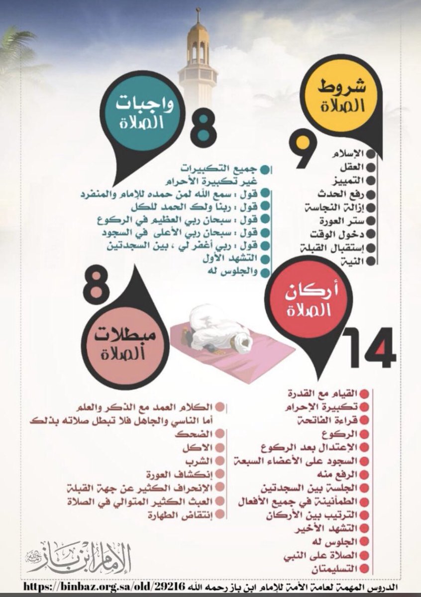 لايسقط عمدا ومن تركه سهوا سقط عنه ووجب عليه سجود السهو