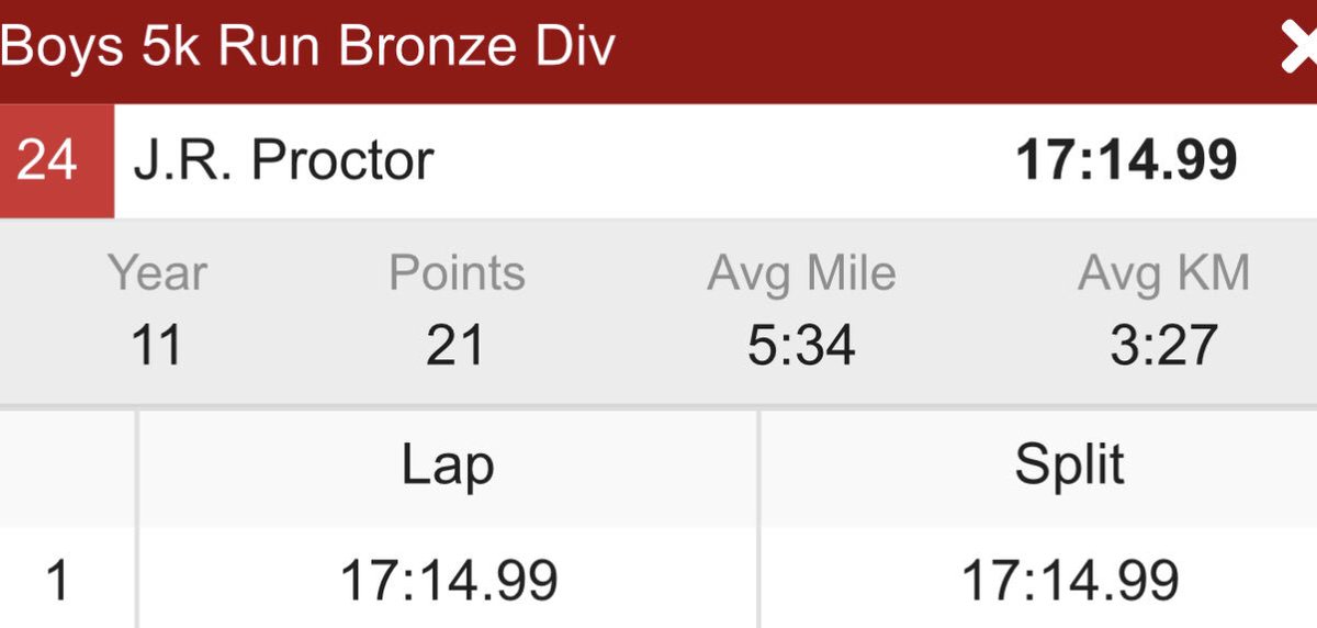 Jr proctor finished 24th today at the Jesse Owens classic and got himself a top 30 T-shirt! #GoodAsGold <a href="/TCBOE_SPORTS/">TCBOE SPORTS</a> @LYoung_DHSports @LiHSPrincipal @lhs_talley <a href="/GoldenBearsXC/">LincolnXC</a> <a href="/lincolnhs/">Lincoln HS</a>