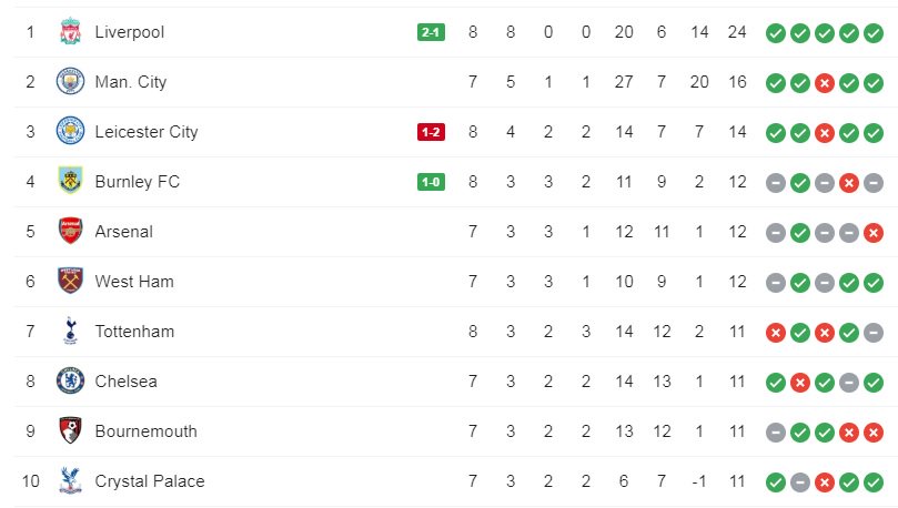 Liverpool FC News tweet media