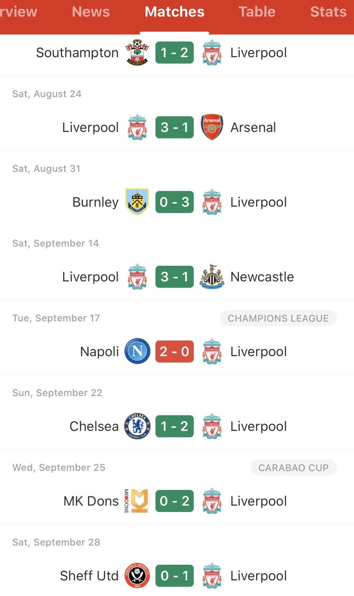 AzzurriFanPhil's tweet photo. You just can’t stop Liverpool this season. Unless you’re... https://t.co/xUvxzCsdzA