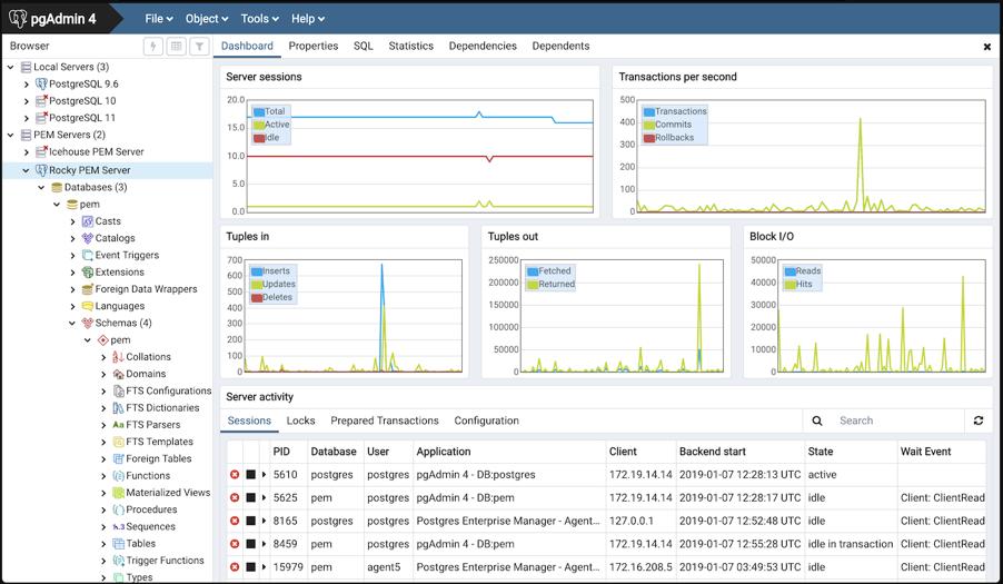 jeffubayi's tweet image. Day 35: PgAdmin : Management tool for Postgresql. It simplifies the creation, maintenance, and use of database objects on an clean  user interface. It has a set of built-in features to edit , import or auto-generate SQL scripts to run them on a database Cli.

#100DaysOfCode #psql