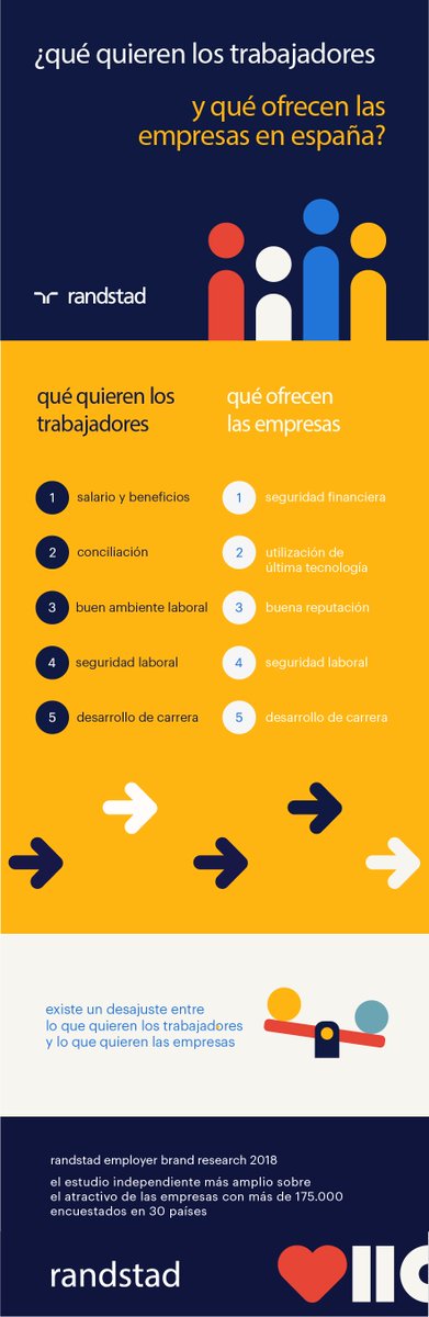 ESB Business School tweet media