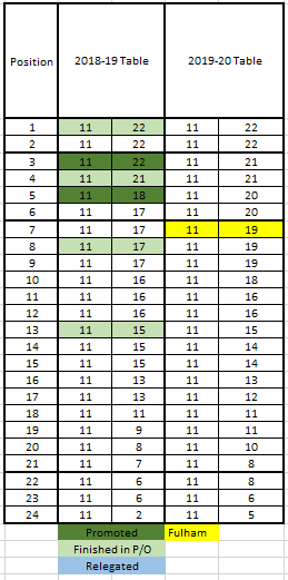 Mjg On Twitter Championship Prediction And Fulhamfc Final
