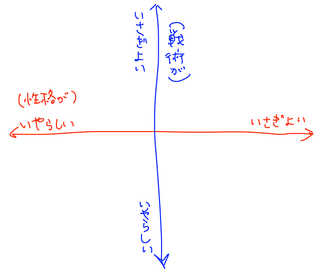この図を埋める遊びしてた 深夜に何してんだ 