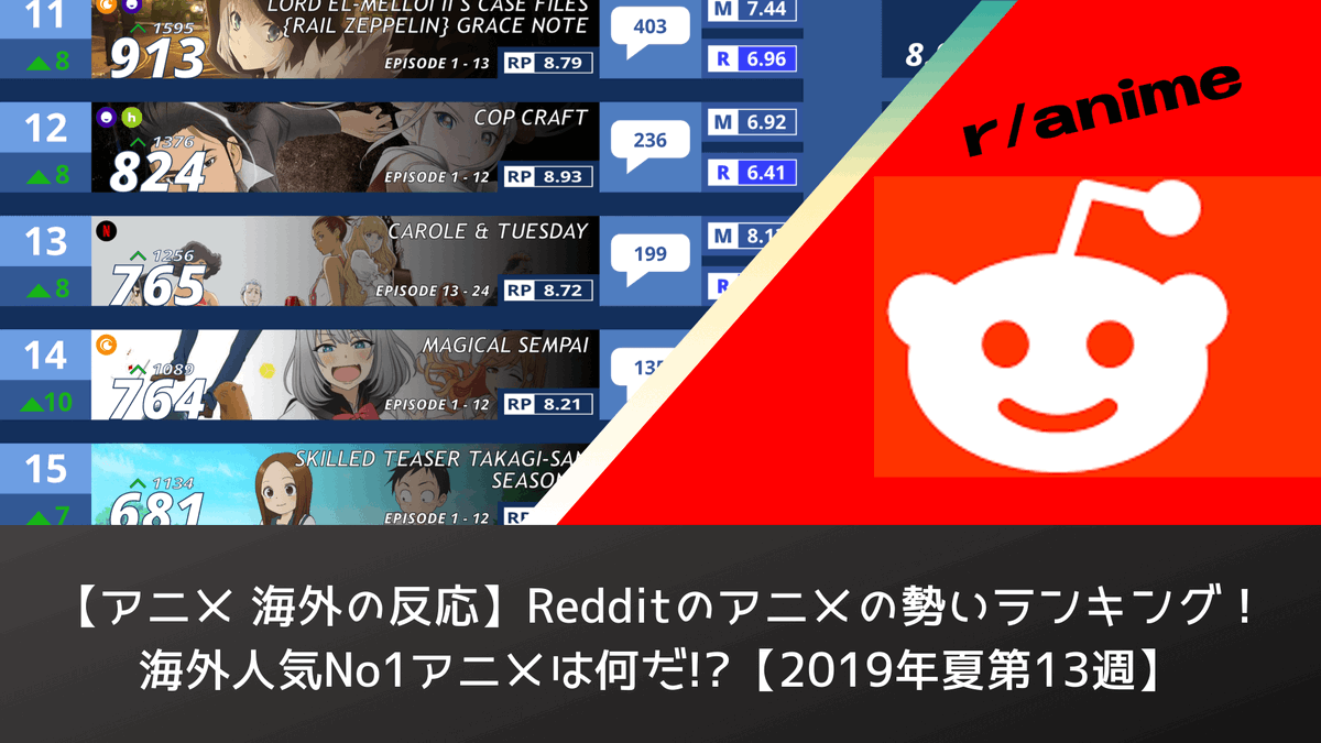 Synapse シナプス アニメ 海外の反応 Redditのアニメの勢いランキング 海外人気no1アニメは何だ 19年夏第13週 T Co H9xbifefau アニメ アニメランキング Synapse シナプス アニメ 海外の反応 Redditのアニメの勢いランキング 海外人気no1アニメは何だ 19年夏第13週 T Co H9xbifefau アニメ アニメランキング
