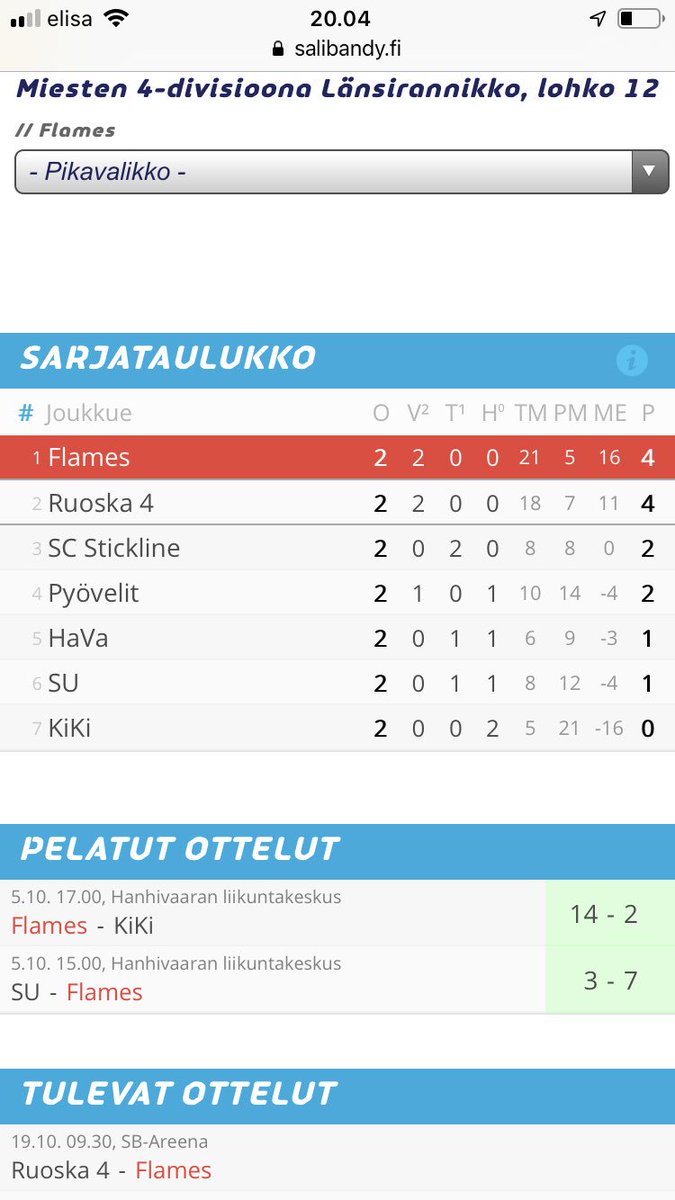 FBTBlueFlames's tweet photo. Liekkisedät napsutteli sarja-avauksesta selvät voitot. Joku voisi kutsua esityksiä vaikkapa dominoiviksi.
https://t.co/68Qob18bnf
#salibandy #nelosdivari #dominanssi https://t.co/BT4b4xZ93w