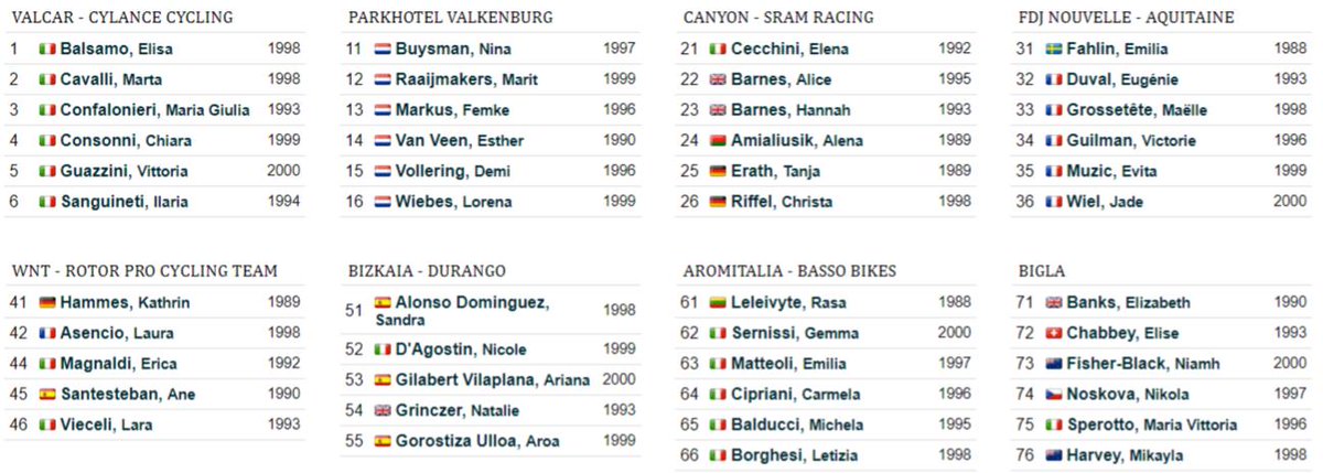 FirstCycling's tweet photo. Final startlists of both the Mens and Womens GP Bruno Beghelli tomorrow. #GPBrunoBeghelli 

Mens: https://t.co/UaIwSNKA2q 

Womens: https://t.co/4Ci7sxL0Qd https://t.co/KMlBmcPSJM