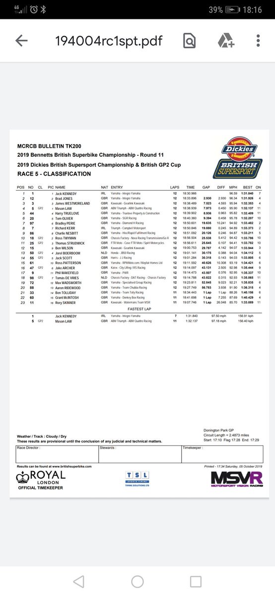 A great race from Tom saw him challenging for 3rd on the last lap. Alas it wasn't to be and he finished 5th. He starts tomorrows feature race from 4th place on the grid. <a href="/OfficialBSB/">Bennetts British Superbike Championship</a> <a href="/DickiesRacing/">Dickies Supersport</a> <a href="/DoningtonParkUK/">Donington Park</a> #donnybsb