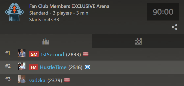 rigamagicians's tweet photo. Our Fan Club Member's EXCLUSIVE Arena No. 2 is about to start in 40 minutes - don't miss your chance to compete with the Magicians 🎩🎩🎩 Join our Fan Club here - https://t.co/6UpQbpl4hu
@PROChessLeague @chesscom https://t.co/syIhAVyFMI