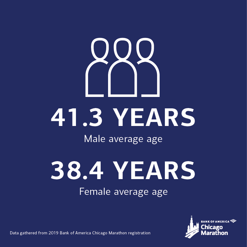 ChiMarathon's tweet photo. Our 2019 #ChicagoMarathon runners range from 16 to 87 years old! Which age group are you in this year? https://t.co/y0ITOirX7m