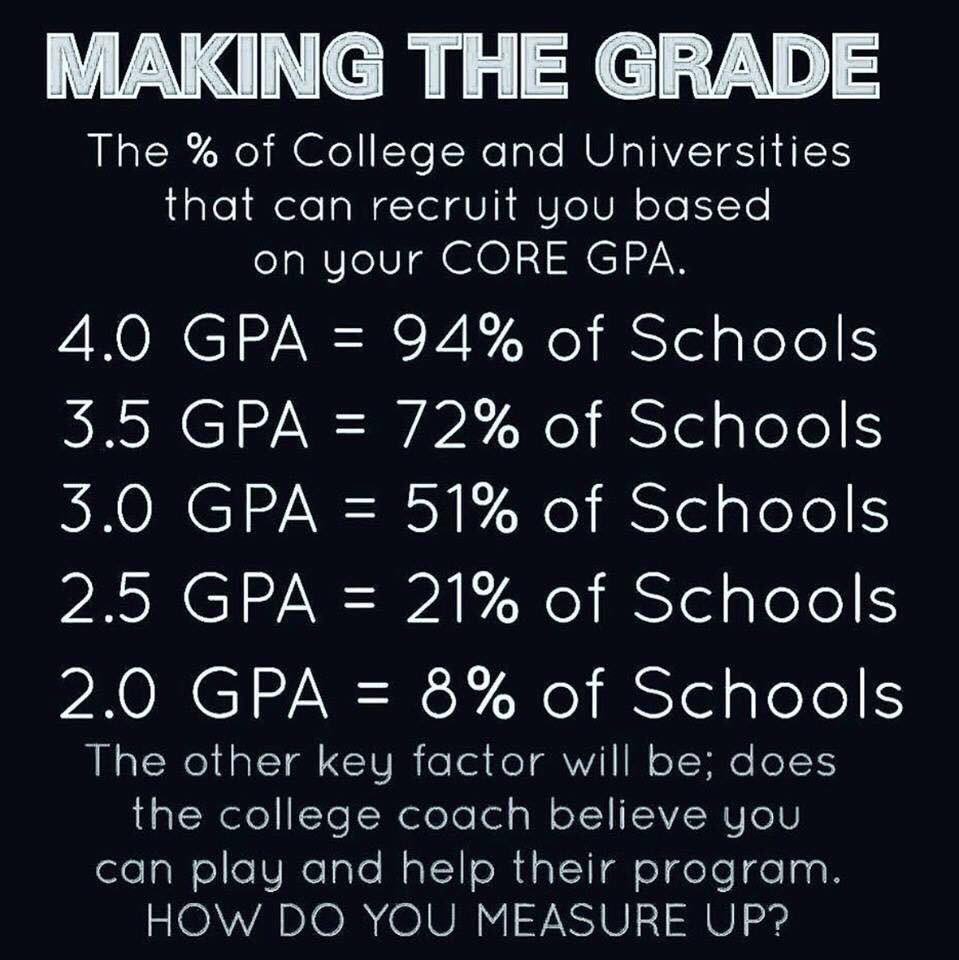 CDotQuarles's tweet photo. RVK Basketball players listen up.... https://t.co/ewjI9wUc1K