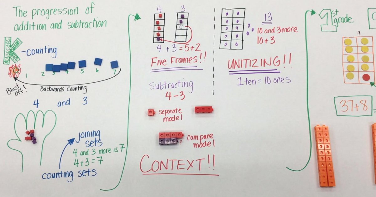 robertkaplinsky's tweet photo. If you're an elem teacher, you'll love this video from @gfletchy where he breaks down how students learn about + and -.
https://t.co/BCw5tnCzah #iteachmath #MTBoS https://t.co/2mdcGzoe9L