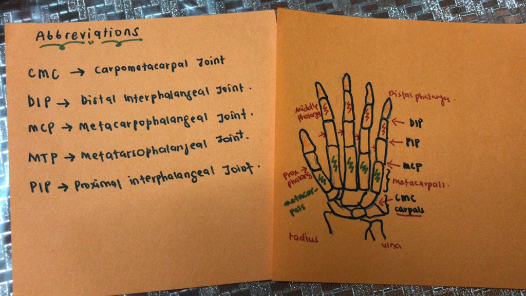 bazilahrazak39's tweet image. ✋🏻🤚🏻 for reasons, use em wisely #simplenotes #artsy