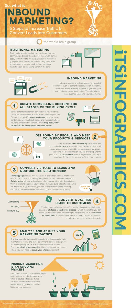 LemmeRTu's tweet image. 5 steps to increase traffic &amp;amp; convert #leads into #customers

[#infographic] #socialmedia #digitalmarketing #contentmarketing #growthhacking #startup #SEO #SMM #ecommerce #influencermarketing #blogging #ai #machinelearning #bigdata

instagram.com/p/BxlS57kHBa-