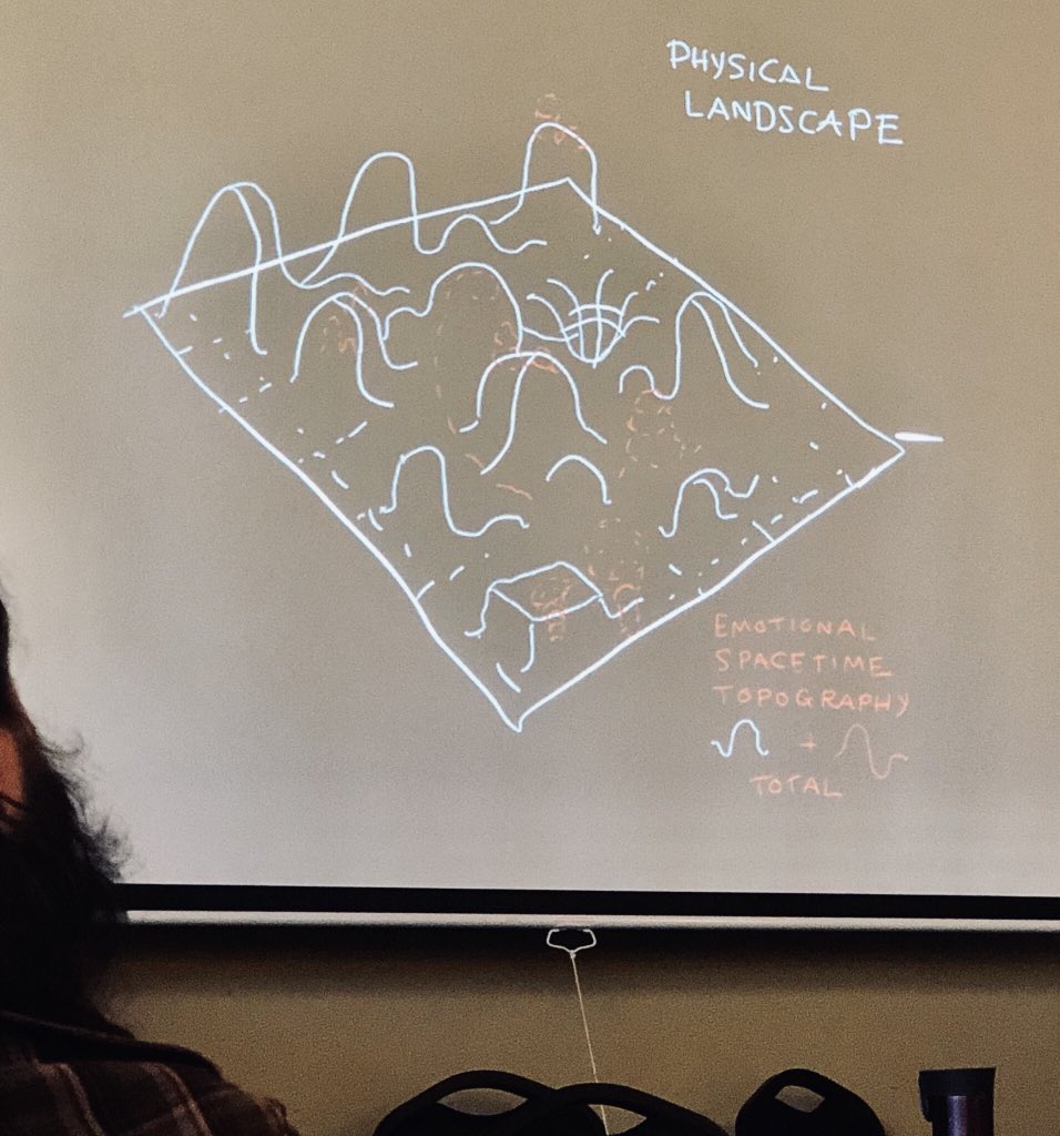 KiwCoup's tweet image. Talkinbout pendulating(expanding&amp;amp;contracting) from analysis to going by feel &amp;amp; back- wave forms, flow &amp;amp; body accommodation markers #ThermodynamicsOfEmotion #ConstructalLaw #CriticalFeeling