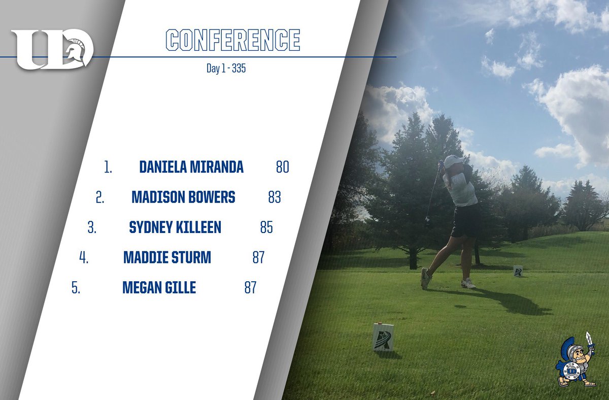 Day 1 done and Spartans have a 7 stroke lead! Today was a grind with windy and wet conditions. #keeptruckin #UDgolf