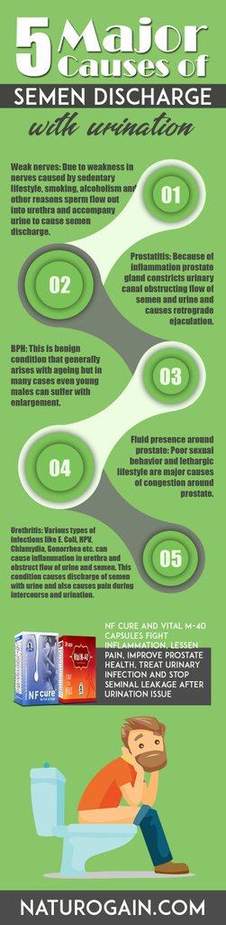 cronología de la prostatitis