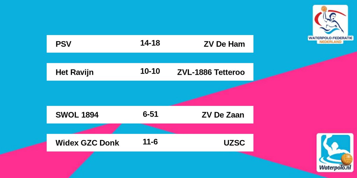 Uitslagen van vandaag. En ja, het staat er echt.