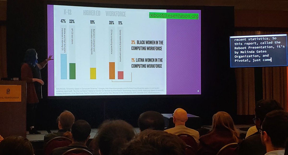 veronica_hanus's tweet photo. @teach_python isn't mincing any words in her #PyGotham keynote
Lack of access to #ComputerScience, just like any other science, is a #SocialJustice issue!
Here's why... (who has access?)
#CSforall #PyGotham2019 https://t.co/hUtlNgyJij