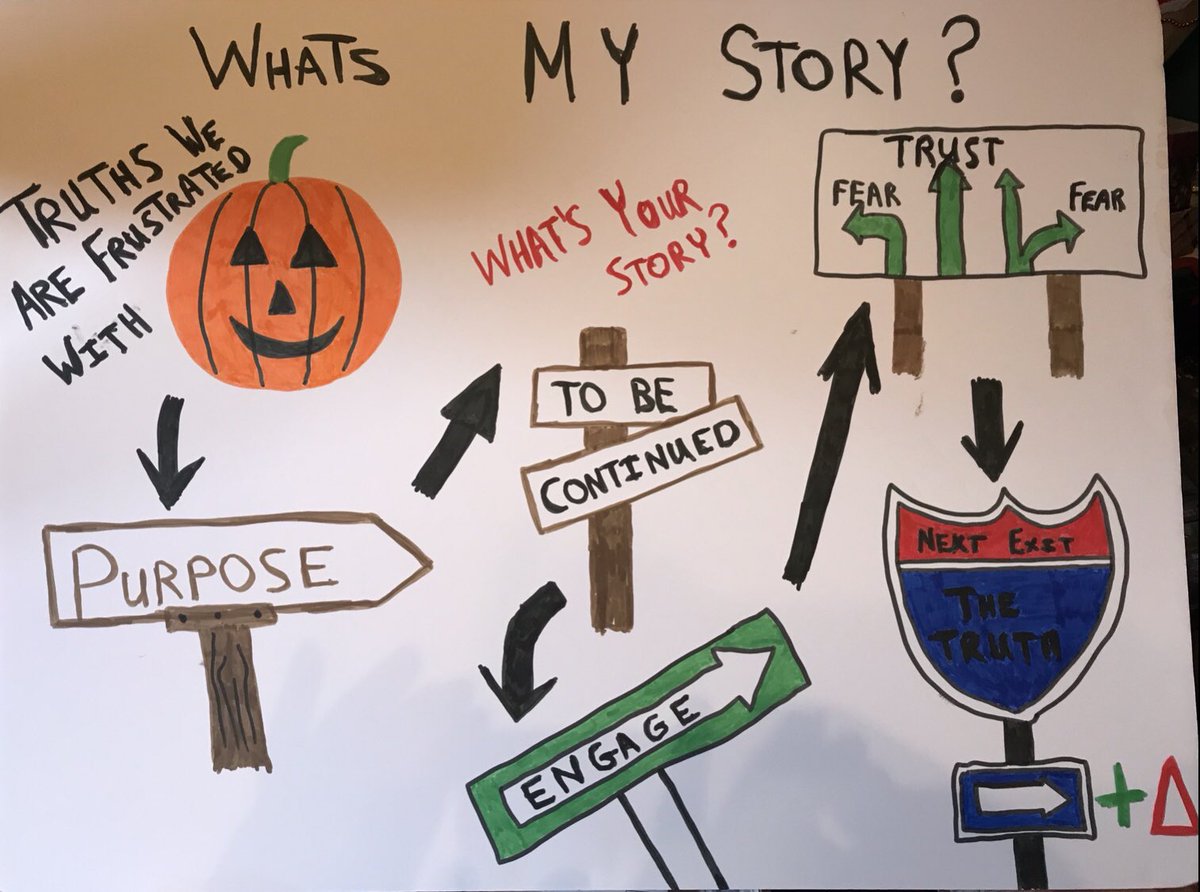 ByronErnest's tweet photo. What a great day today!!! 🎃 Some really great work product today in North Carolina at @CardinalTweetNC by our great Carolinas #NEI3DLeadership leaders. 🎃 Today’s through line: What’s My Story? 👻 @NobleEduInit @creynolds1212 @OdumHailey @EllenMoyer3 @CSUSAhq @Xfittingcajun https://t.co/KG2ovHccI1